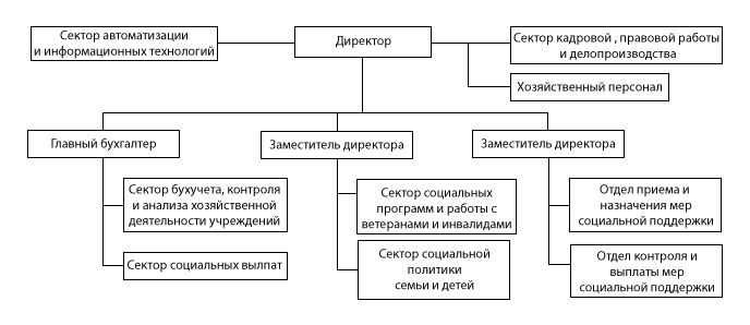 номер соцзащиты павлово нижегородской области. Смотреть фото номер соцзащиты павлово нижегородской области. Смотреть картинку номер соцзащиты павлово нижегородской области. Картинка про номер соцзащиты павлово нижегородской области. Фото номер соцзащиты павлово нижегородской области